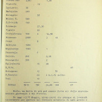 Elenco dei contributi dalle federazioni del PCI della provincia per la costruzione dell’edificio, 1955
[ISMO, AFPCMO]